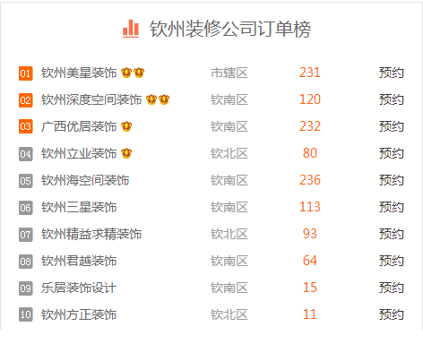 欽州十大裝修公司排名